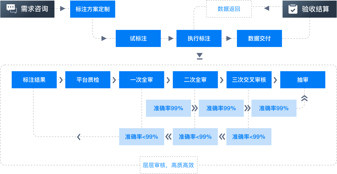 数据标注工作内容图片