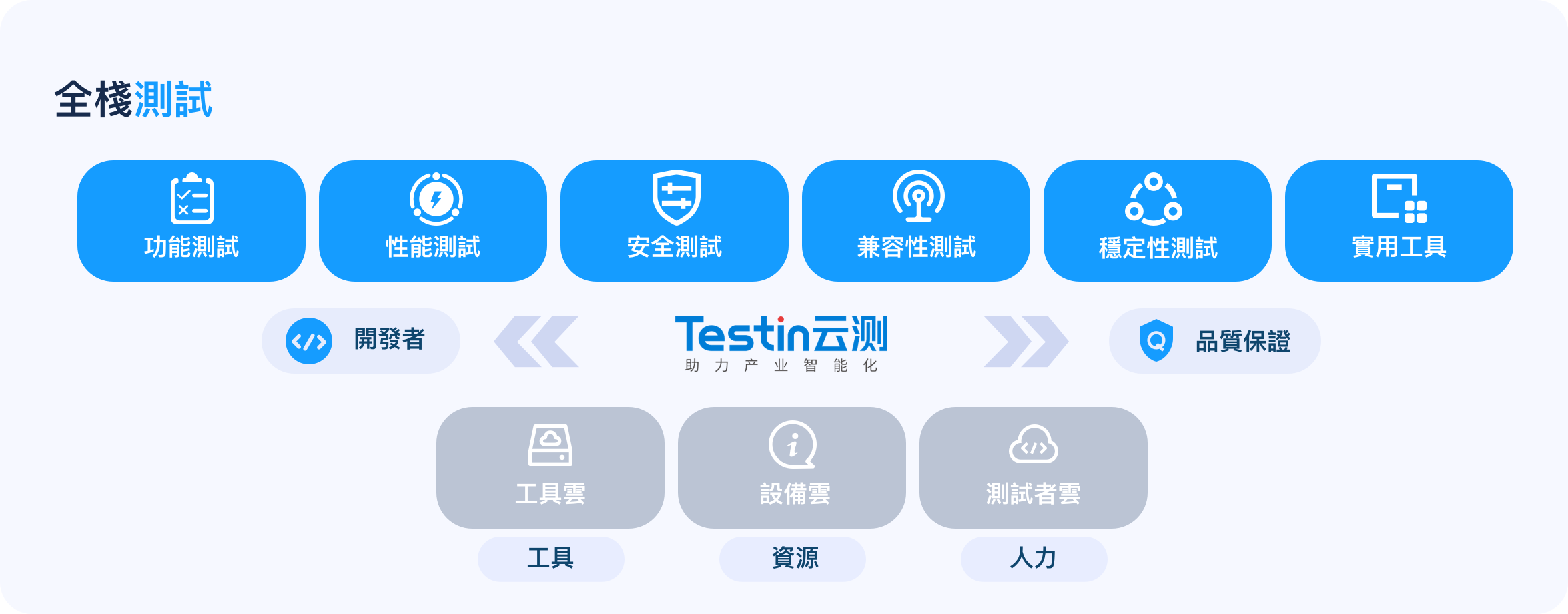 全棧測試