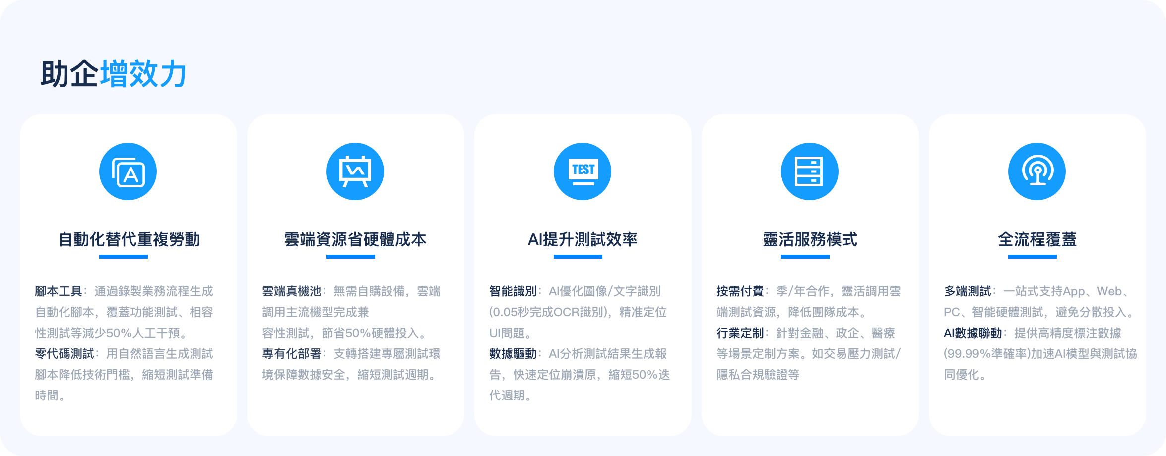 助企增效力