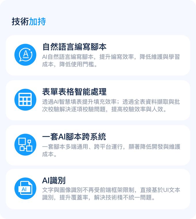 技術加持