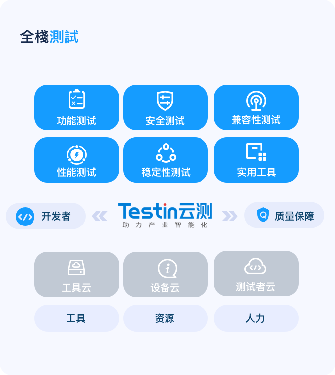 全棧測試
